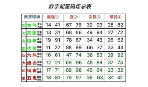 易经数字能量|数字能量学：数字组合+易经=生命密码